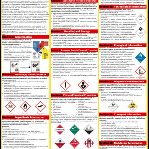 Safety Data Sheet (SDS/MSDS) Poster