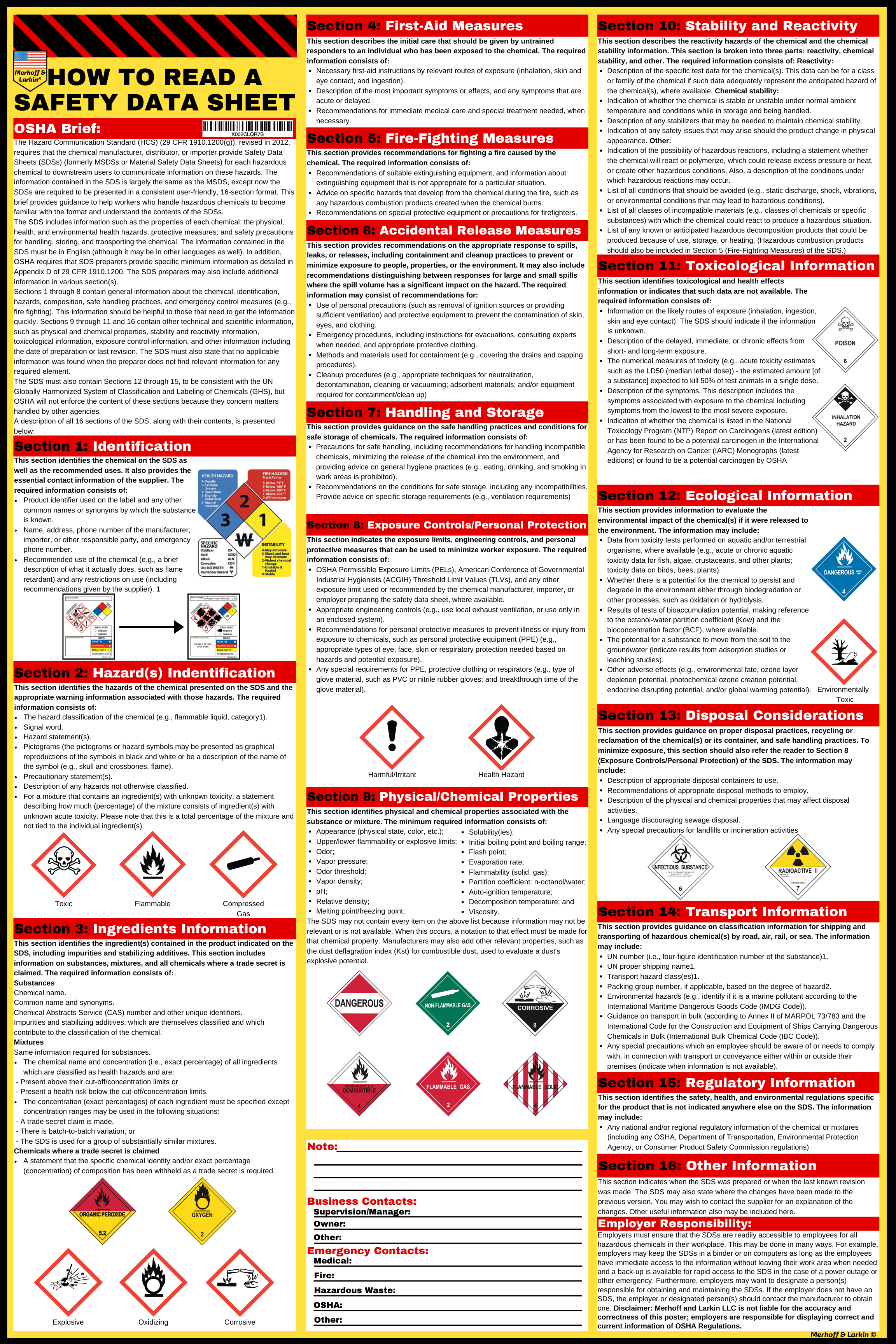 Safety Data Sheet (SDS/MSDS) Poster – Merhoff & Larkin®